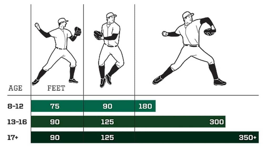 The Best Ways To Improve Arm Strength For Youth Baseball